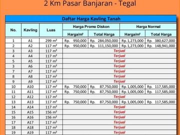 12x Angsur Lahan Hunian Harjosari - Tegal: SHM Per Unit