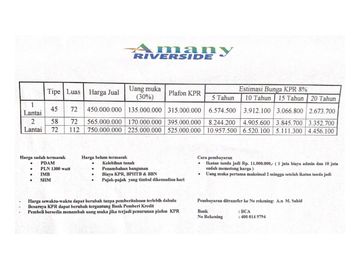 Hunian Villa Lokasi Strategis Harga 400 Jutaan Kota Malang