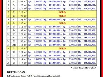 Kavling Bumi Ngamprah Indah cuma 1 Juta'an/m