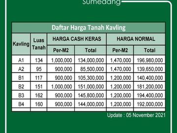 Kavlingan Sumedang Dekat Griya Plaza Sumedang SHM Pasti