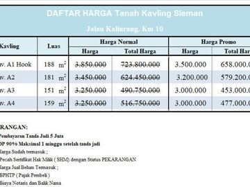 Tanah Sleman, 10 Menit UII: Legalitas SHM P