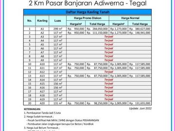 750 Rb-an Per Meter Kapling Perumahan Tegal: Legalitas SHM