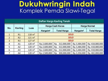 2 Juta-an Komplek Pemda Slawi SHM Profit 30 %