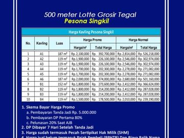 Dekat Lotte Grosir Tegal, Tanah Kavling Standar Perumahan