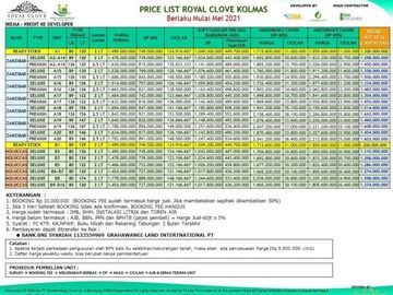 Hunian Premium Harga 800 JtAn Di Cimahi Utara | DBPro