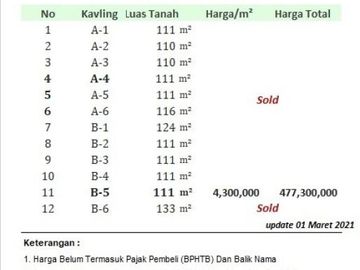 Kapling Cluster di Ngaglik Sleman: 4 Juta-an
