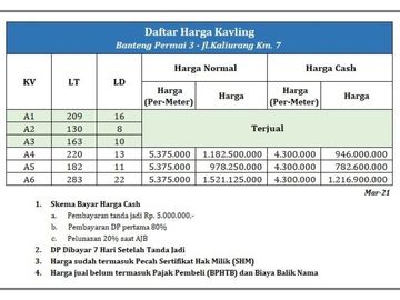 Unit Terakhir, Kavling Utara UGM, Cocok Bangun Kos