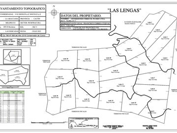 Campo en venta ya Loteado