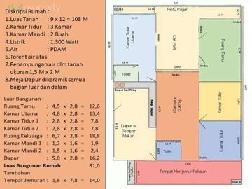 Perumahan Bluru Permai Sidoarjo