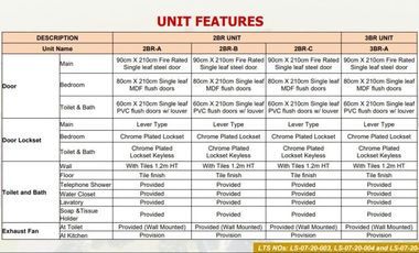 Urban Deca Homes Banilad Condo for only 2.2M