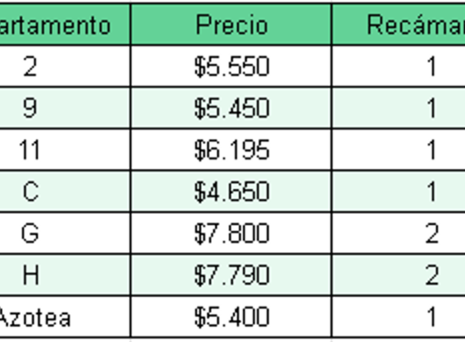 Foto Departamentos Económicos en Renta Centro de Tlalnepantla