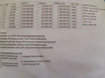Rumah cantik 2 lantai mulai 1 m an di kawasan gdc depok