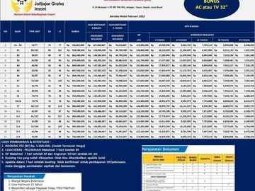 Perumahan Jatijajar Tapos Depok | JATIJAJAR GRAHA INSANI