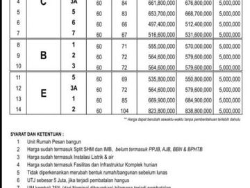 Rumah strategis Semarang timur Tlogomulyo Pedurungan
