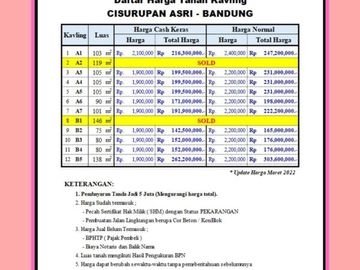 Tanah Kavling 1 Juta-an/m Cibiru