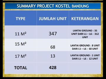 INVESTASI KOST HOTEL DI BANDUNG JAWA BARAT