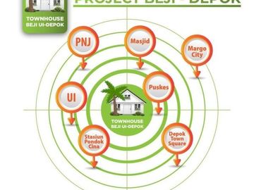 Townhouse Syariah dekat UI Depok