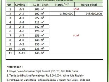 Area Pemda Sleman, Tanah Kavling Mlati Residence, SHM Pecah