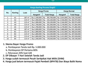 Dekat Lotte Grosir Tegal: 1 Jt-an, Kavling Perumahan