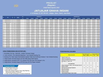 RN Rumah Baru 1 dan 2 Lantai Dalam Cluster Jatijajar