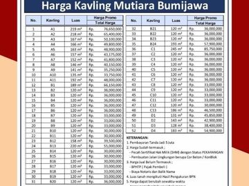 Lahan Cluster 500 meter dari Pasar Bumijawa: Sertipikat SHM