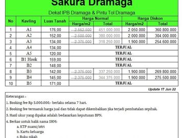 Angsur 12x Non Bunga, Kavling SHM Dekat Kampus IPB