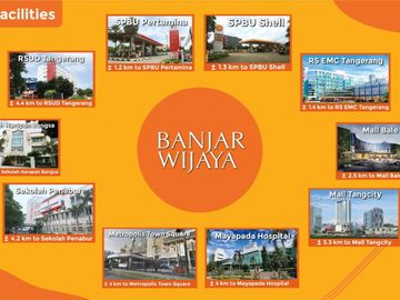 Rumah Murah di Banjar Wijaya Cluster Alfiore