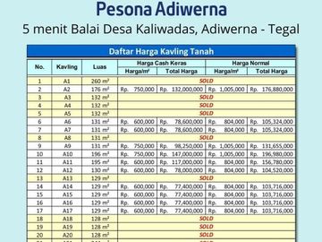 Kapling Kaliwadas Adiwerna Tegal: Untung 30% Per Tahun