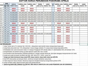 Hunian Minimalis Harga Di Bawah 200 Juta
