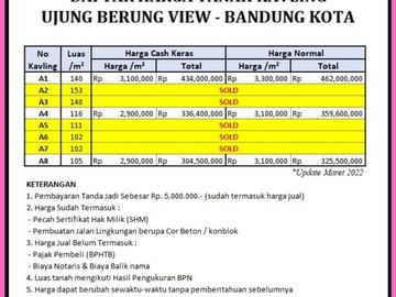 Tanah Bandung Kota Ujung Berung View Bandung SHM 2 Jutaan/m
