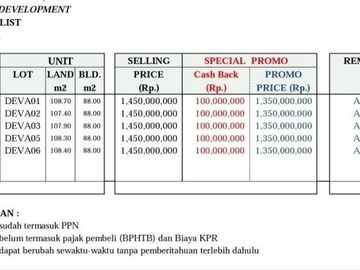 Dijual Perumahan Ekslusive Minimalis dan Ruko di Kediri, Tabanan
