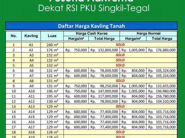 70 Juta-an Dekat RSI PKU Singkil Sertipikat SHM