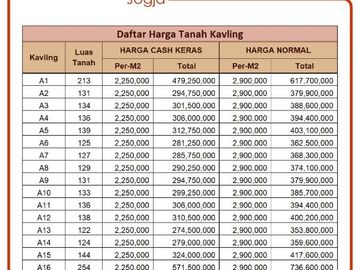 Kapling Dijual Sleman Permai