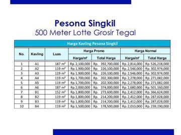 Kavling Barat Lotte Grosir Tegal, Sertipikat SHM