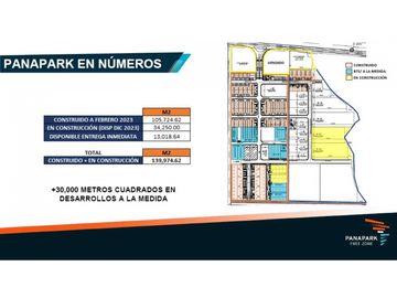 Ventas de galpones industriales y bodegas en Panapark Free Zone