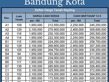 Bonus Emas 15 Gram Kapling Perumahan Dekat KRIDA Nusantara