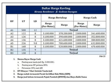 Tanah Seyegan, Barat RS At-Turots, Include Fasum
