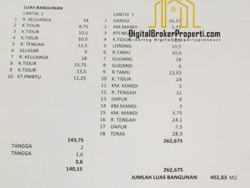 DI JUAL RUMAH DI PUSAT KOTA BANDUNG | ELMANM