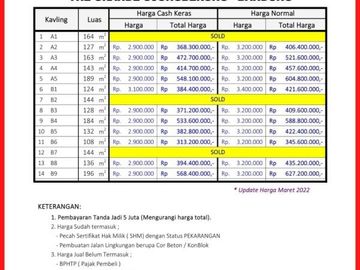 Tanah Kavling Perumahan Ujungberung Akses Jalan 5 meter