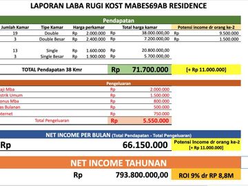 39 Bedroom House for sale