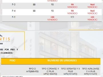DEPAS NUEVOS EN EDIFICIO 5PISOS EN LOS BOSQUE