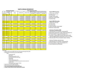 Karta Kirana Residence, Perumahan One Gate System Harga Murah