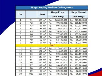 Kavling Perumahan, Dekat Pasar Kedungsukun Adiwerna: SHM Unit