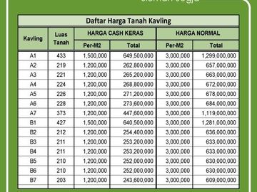Tanah Murah Dekat lapangan Golf Cangkringan SHM Pecah Unit