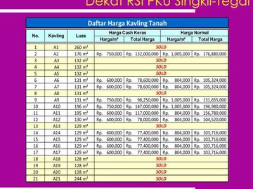 Tanah Singkil - Tegal: SHM Per Unit, 70 Jt-an