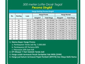 Kavling Barat Lotte Grosir Tegal, Jalan 5 Meter: SHM Unit