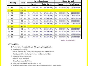 Tanah Bandung Cisurupan Ujung Berung SHM 1 Jutaan/m