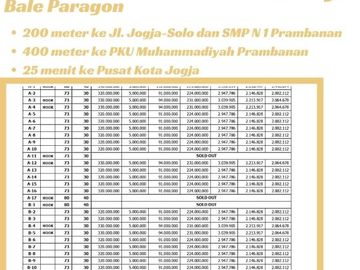 Dijual Rumah Murah Harga Perdana di Prambanan