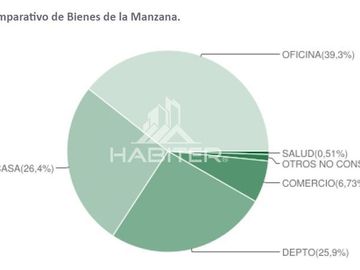 Casa en Venta en A pocos pasos de la intersección de Calle Hochstetter y Avda. Alemania, Mall Portal Temuco, Casino Dreams, Colegio Alemán, cercana a