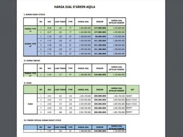 RUMAH BARU SIAP HUNI DI GREEN AQILA CIMAHI KOTA DEKAT KE PEMKOT KOTA CIMAHI LINGKUNGAN SEJUK DAN ASRI